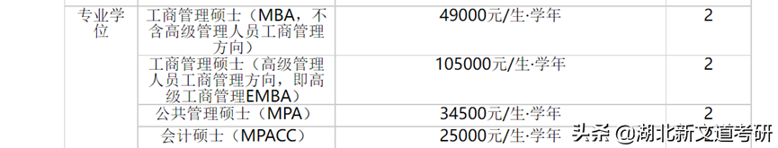 23考研别错过！这些院校有2年制专硕，很稀有