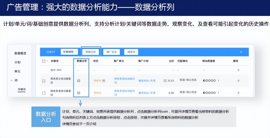 百度競價平臺操作手冊
