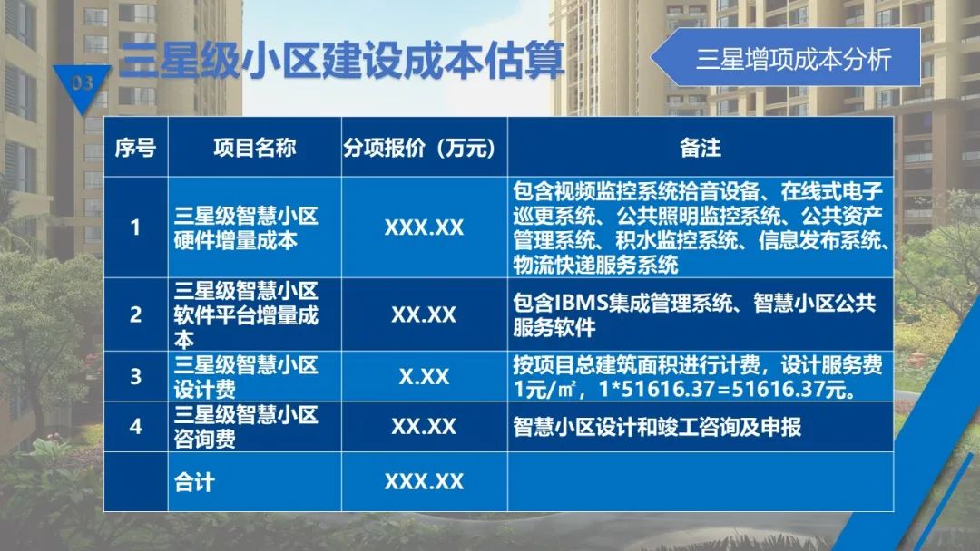 最新最全 | 现代智慧社区如何设计？如何落地？看这里