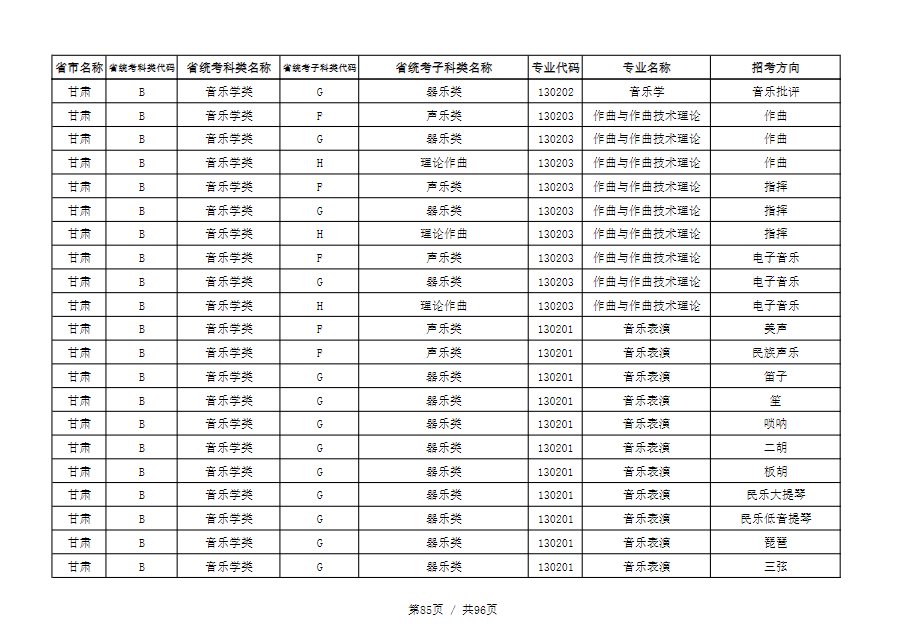 天津音乐学院2022本科招生简章！校考专业与各省统考子科类对照表