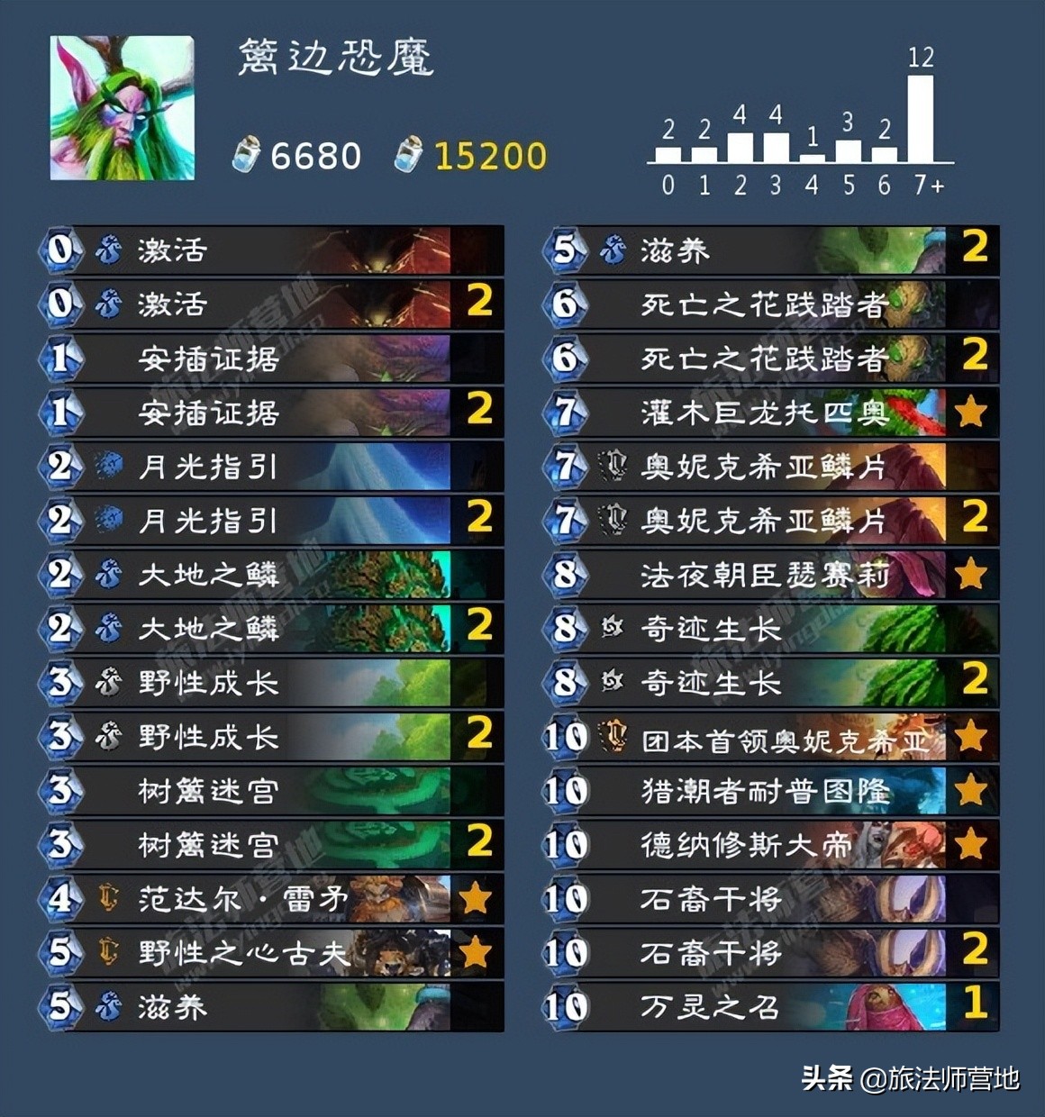 炉石传说 | 纳斯利亚堡系统预组卡组一览 （威兹班卡组）