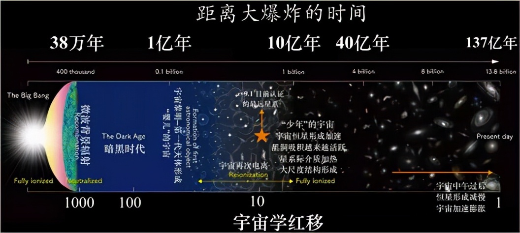 天文望远镜是谁发明的（中国第一台天文望远镜是谁发明的）-第10张图片-悠嘻资讯网