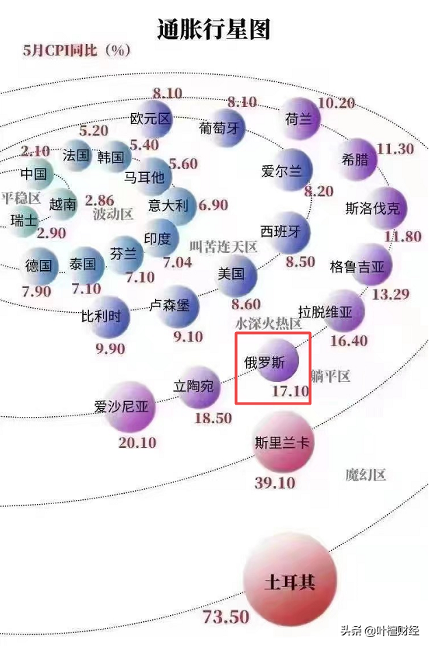 卢布暴涨 股市领跑！普京 赢了吗？