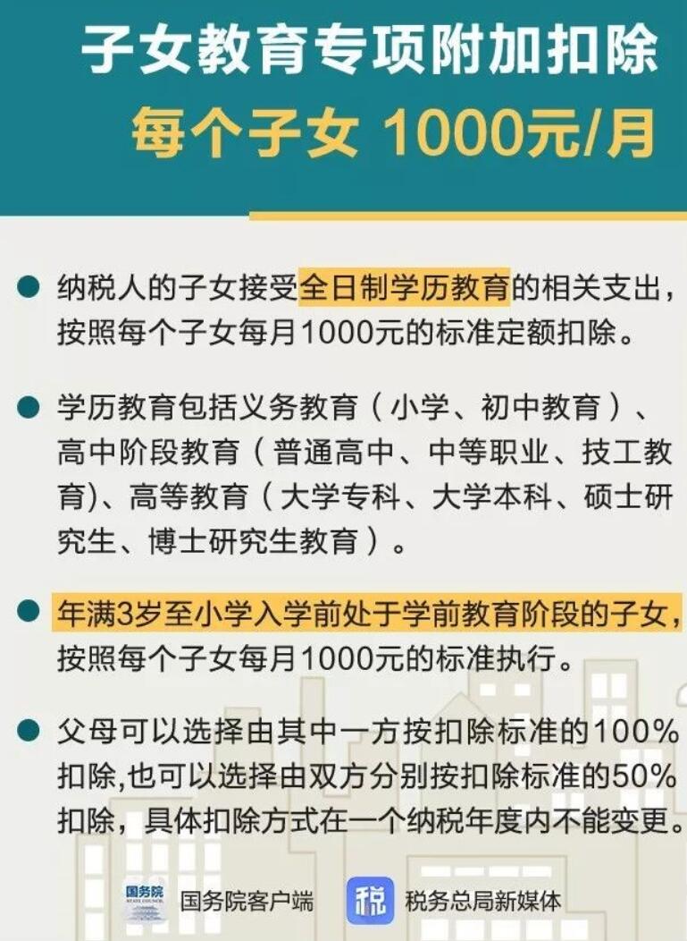 一文看懂退个人所得税