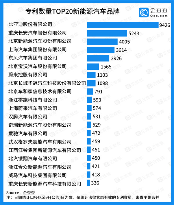 比亚迪与丰田合资，一个为了朋友，一个为了生存