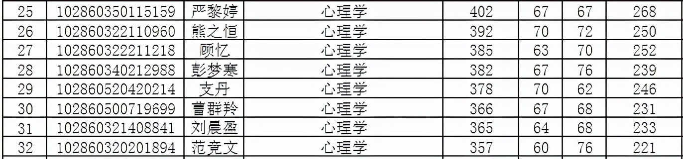 东南大学考研全攻略！建议收藏