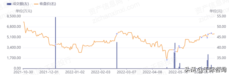 2022年半导体硅片指数研究报告