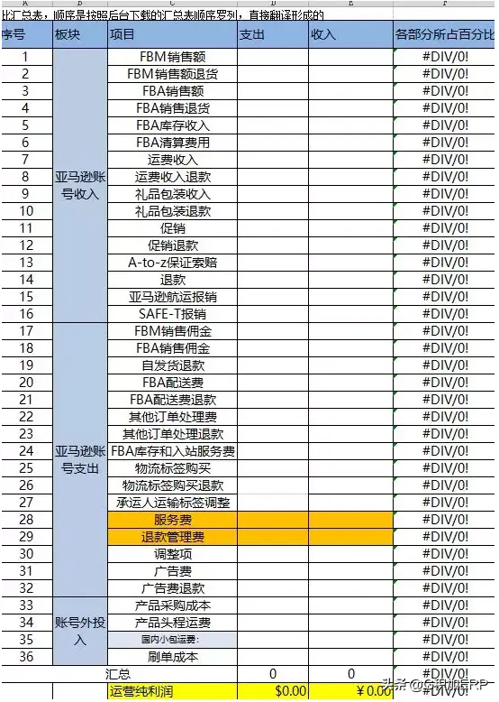 亚马逊财务如何计算利润？看完你就清楚了