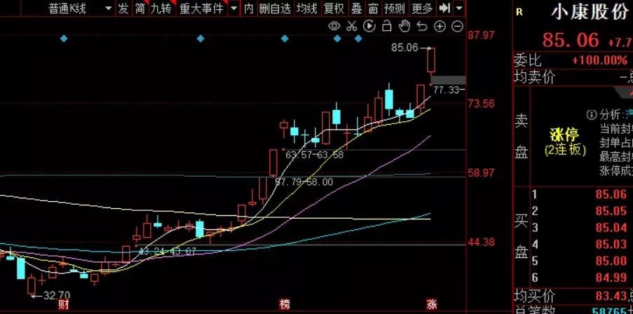 下周一，继续看好