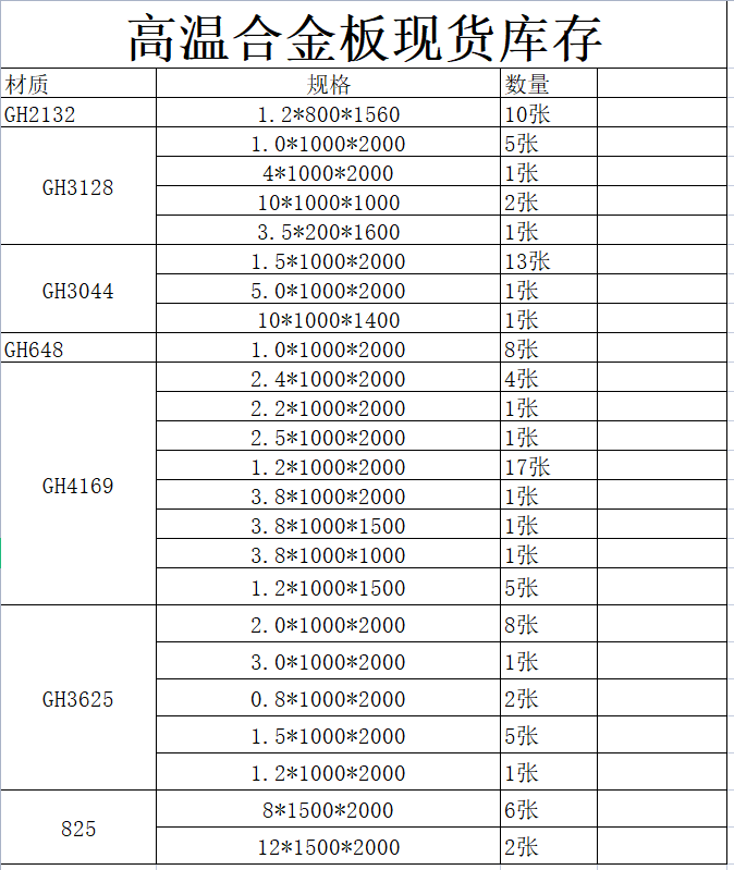 GH5188(GH188)抚顺冷轧板，锻件，国军标加工件