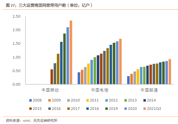 三大运营商︱本该三分天下，奈何移动一家独大？