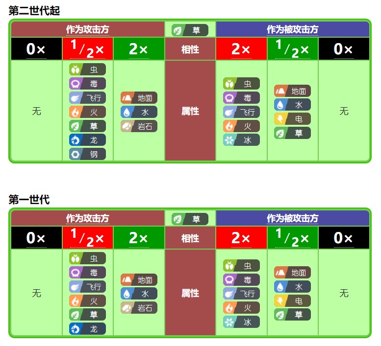 神奇宝贝特性大全图片