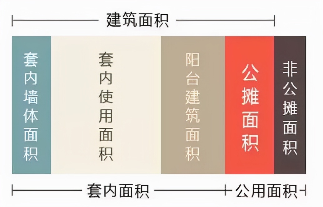 关于精装房的验收干货，我都整理好了