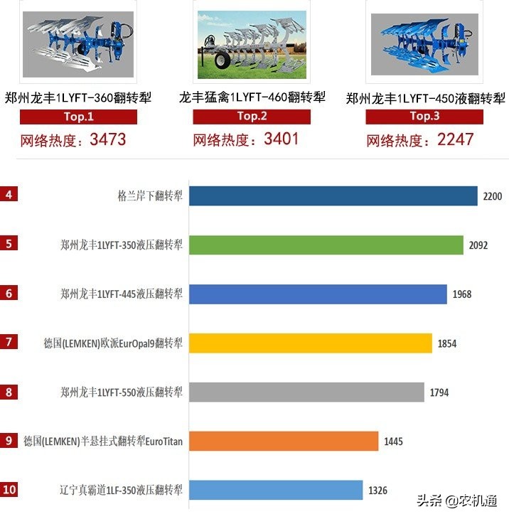 2021年农机导航排行榜前十名（农机导航品牌）-第4张图片-科灵网