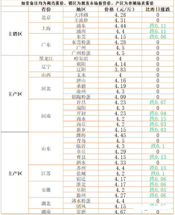 猪价破7，蛋价破4，牛羊行情持续走低，腊月行情突变？发生了啥