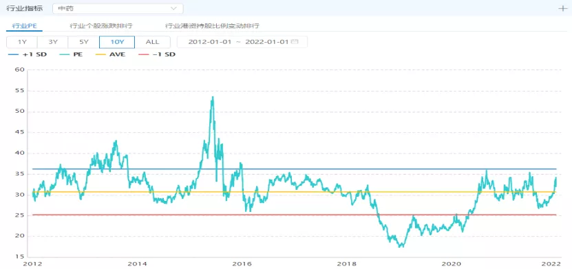 同仁堂：一手传统中药，一手朋克养生