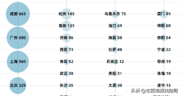 中国民航航空(中国民用航空飞行学院，分数不高，就业好！牛)