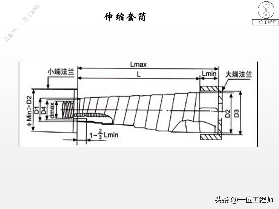 滚珠丝杠的应用场景，滚珠丝杠的5大组成，设计的4步骤，值得保存