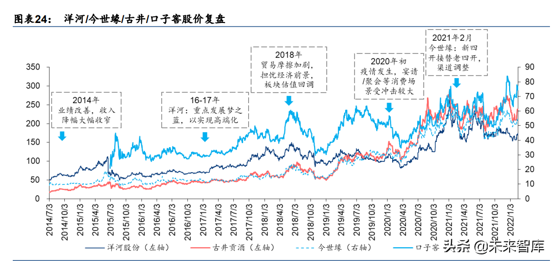 白酒行业专题研究：苏酒徽酒，升级加速，共迎繁荣时代