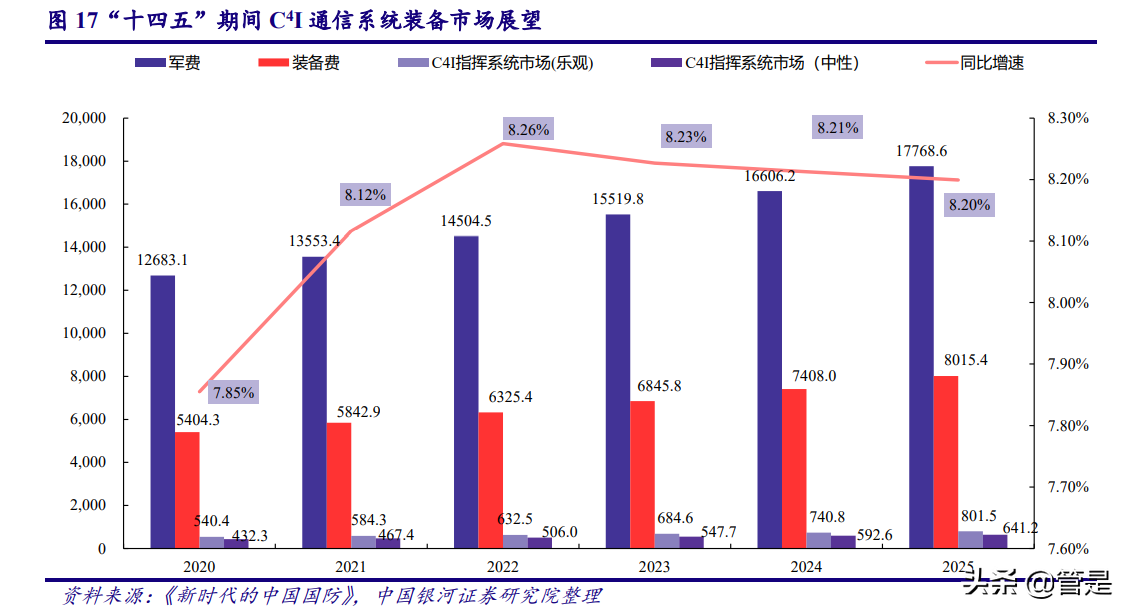 七一二公司深度报告：行业风起处，正是铸剑时