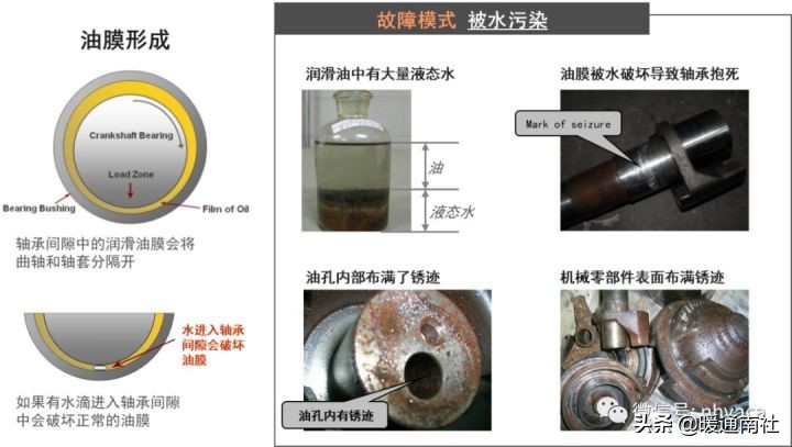 涡旋制冷压缩机常见故障及处理