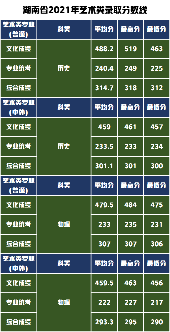 学设计、到湖工，湖北工业大学报考难吗？解秘艺术类录取分数线