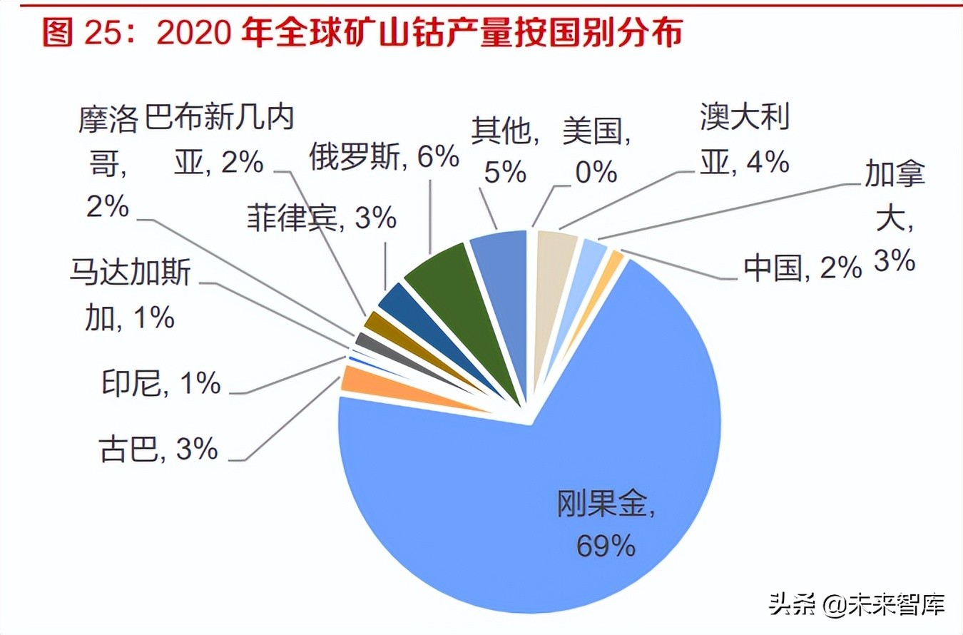 钢铁、有色金属行业专题研究：把握关键有色矿产新材料