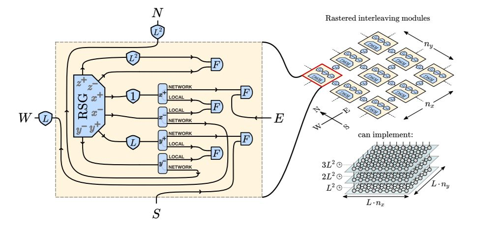 百万量子比特如何实现？光量子计算公司可扩展光量子通用计算方案