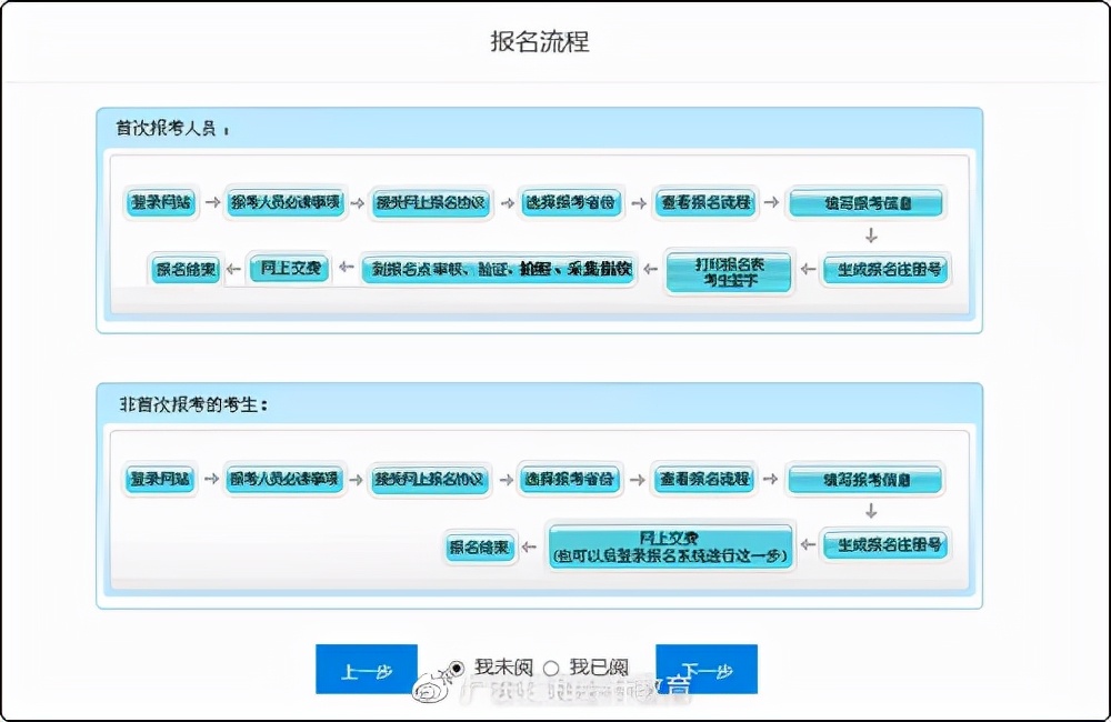 2022年初级会计职称报考必须完成的三大步骤，速看