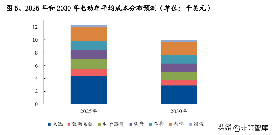 新能源汽车高压快充行业研究：下一个放量的电动智能新趋势