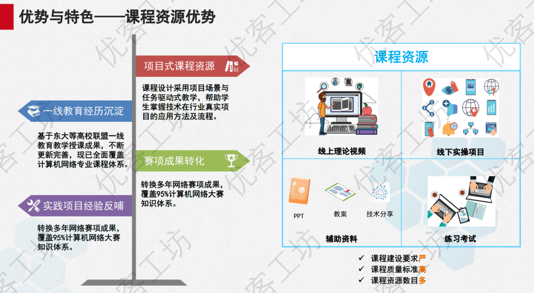 风口上的信创实验室如何建设？