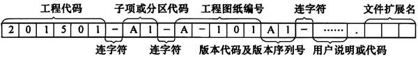 普通住宅新标准,住宅划分标准