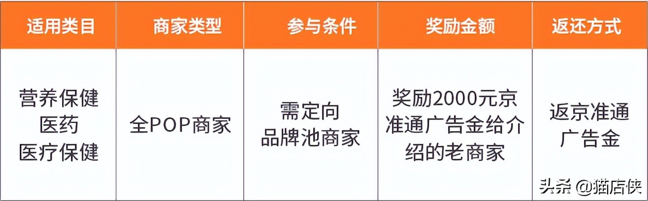 2022年京东入驻健康滋补养生招商，入驻条件提前准备