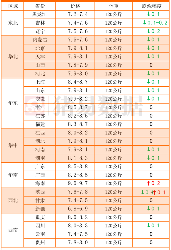 新年伊始！猪价、粮价陡然变脸，行情“一涨一跌”，发生了啥？