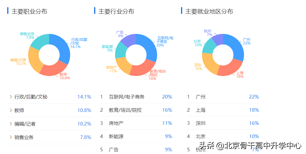 | 读专业 见未来 | 文学——中国语言文学类《汉语言文学》