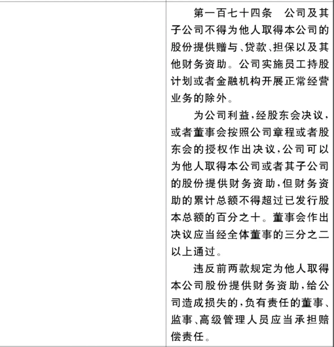 《公司法》修订草案重大变化之董事和监事篇