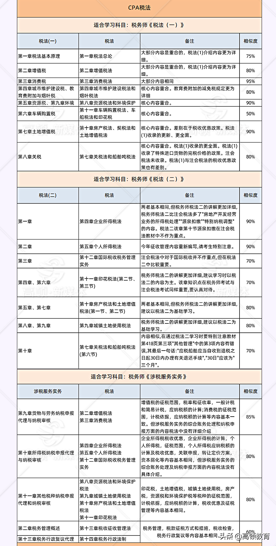 提前！22年会计考试安排已定！一年多证机会大增