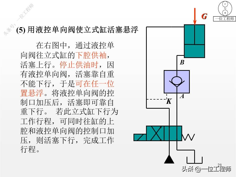 2类单向阀，2类换向阀，52页内容全面介绍方向控制阀，值得保存