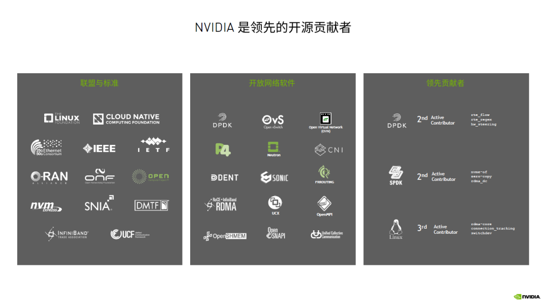 解锁DPU更多能力，NVIDIA这样干