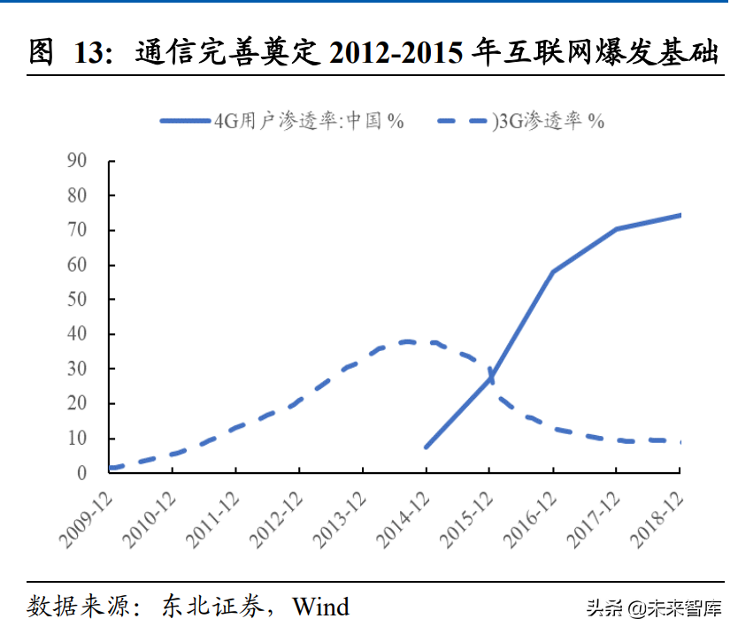 2022年下半年资本市场展望：盈利、市场和风格的拐点