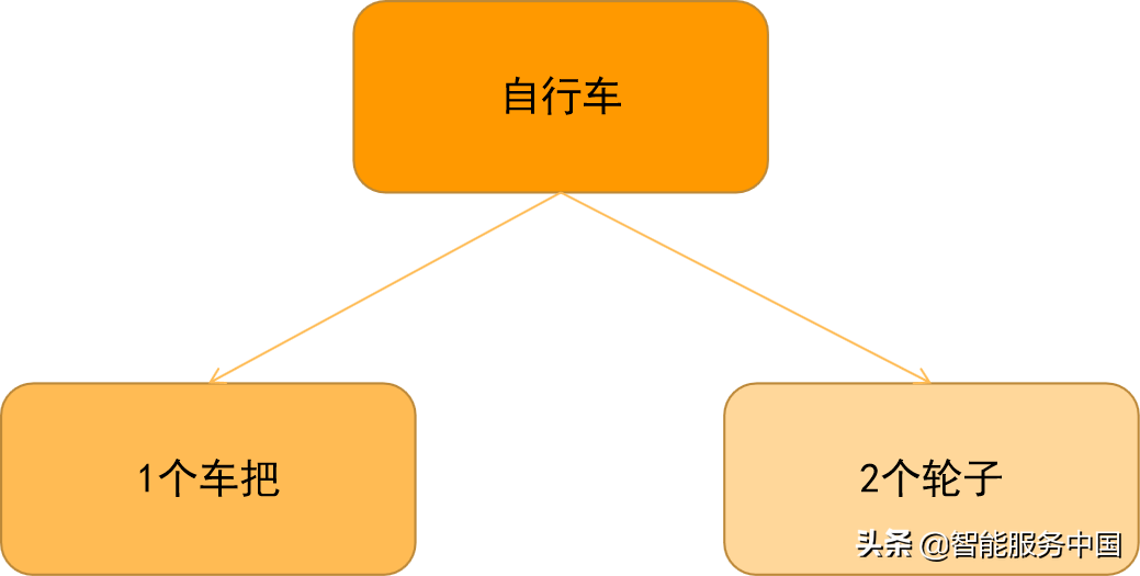 带你搞懂PLM、ERP、APS、MES几种信息系统的数据集成