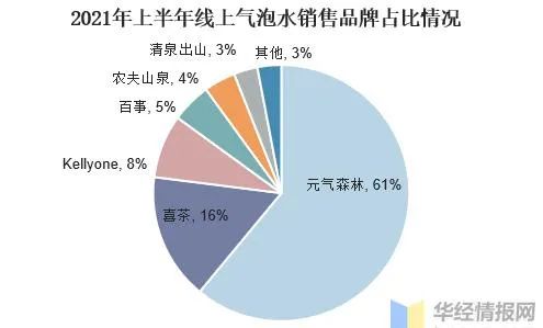 元气森林“赢麻了”，无糖饮料赛道谁在眼红？