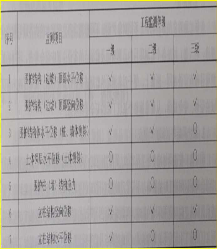 賽維板報(bào)丨明（蓋）挖法監(jiān)測(cè)目的及內(nèi)容