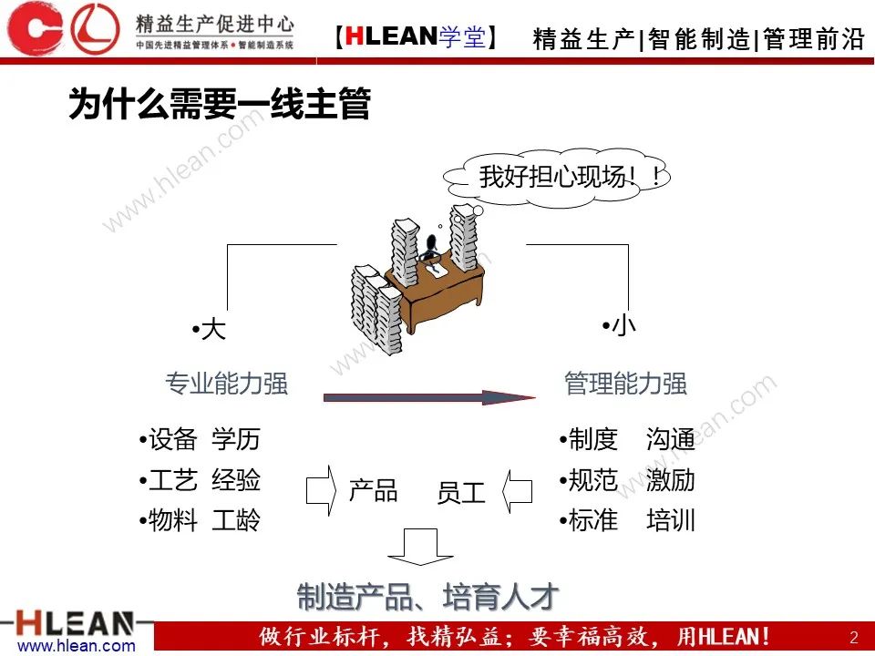 「精益学堂」一线主管管理技能提升（上篇）