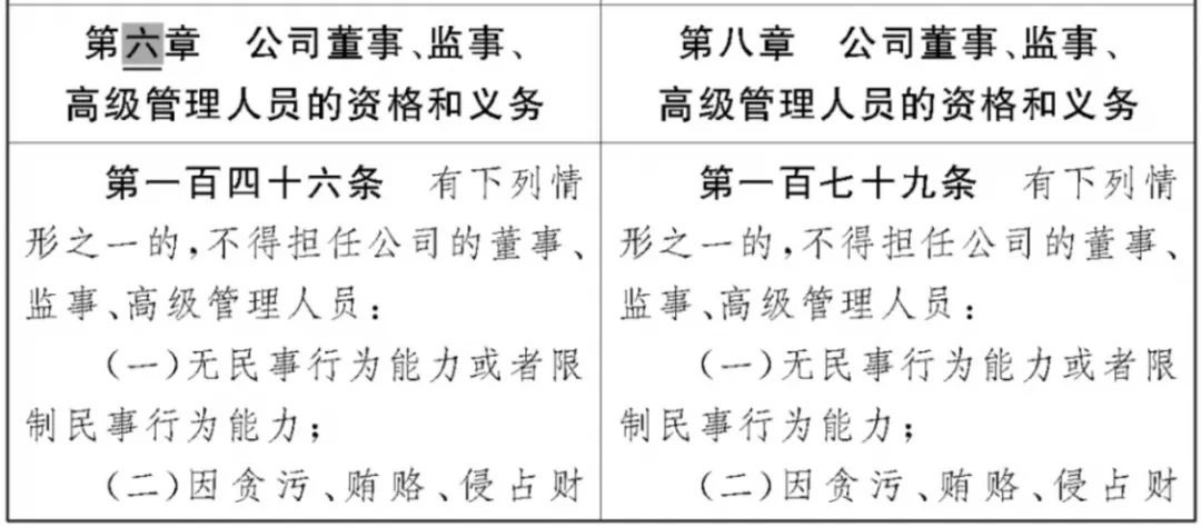 《公司法》修订草案重大变化之董事和监事篇