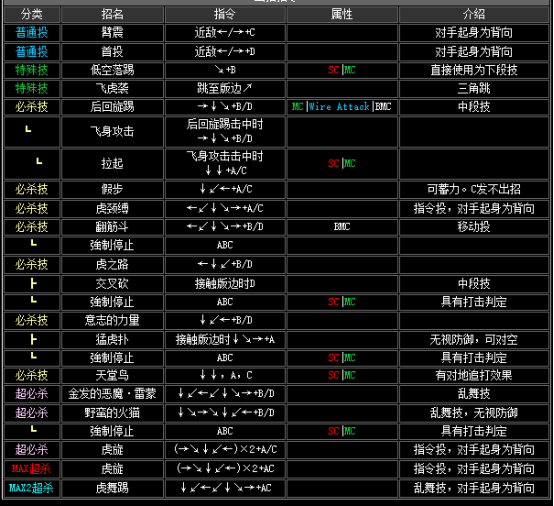 《拳皇2002》全人物出招表