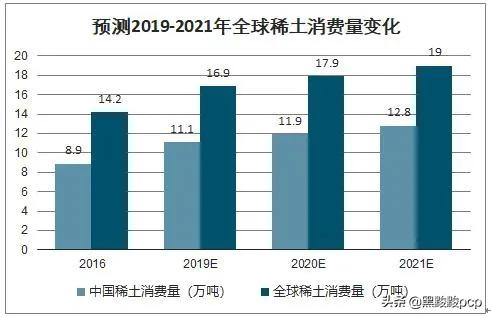 中国掌控全球稀土95%用量，价格每5年降低60%：如何破定价困局？