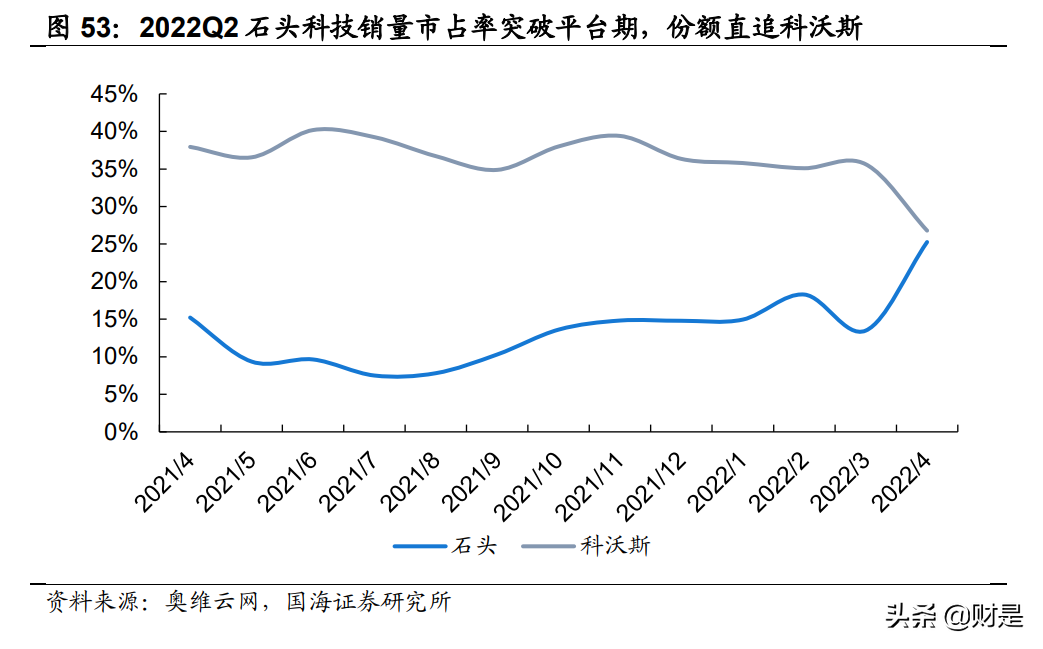 石头科技：营销赋能+产品推新，海运压力边际改善助力业绩再增长