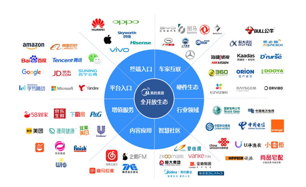 美的集团：一家制造业公司的超进化样本