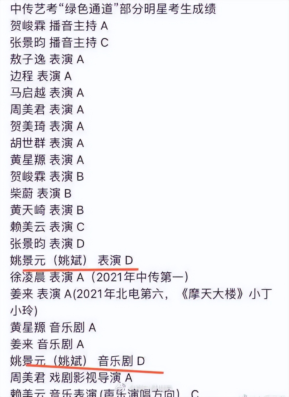 疑似姚景元复读成绩出炉，总分308分不如去年，粉丝劝其去读大专